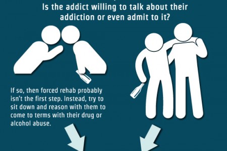 Flunitrazepam Addiction Detox ClinicClara MS