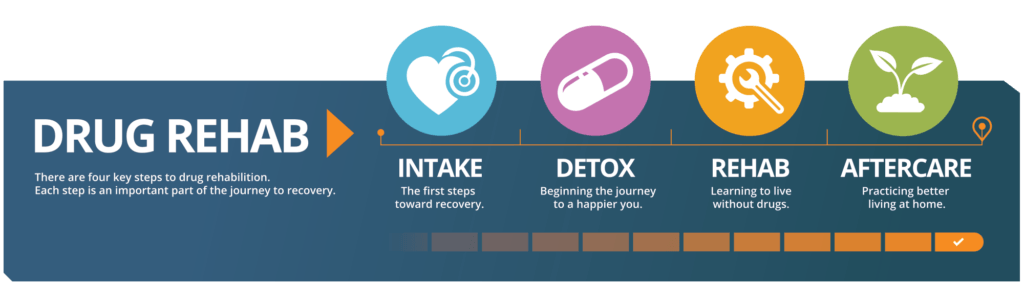 Roxicet Detox ClinicsFergus Falls MN